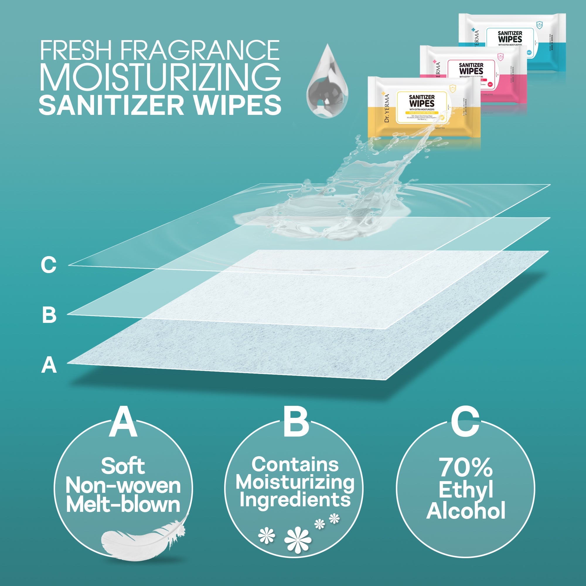 Sanitizing Wipes